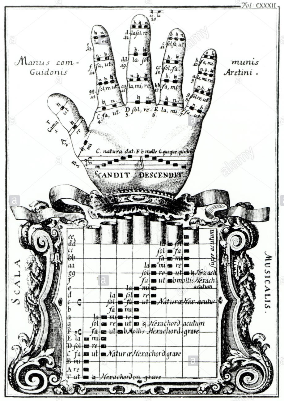 Die Hand von Guido von Arezzo